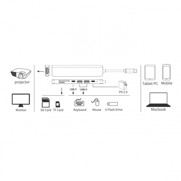 USB HUB 7in1 UC902S